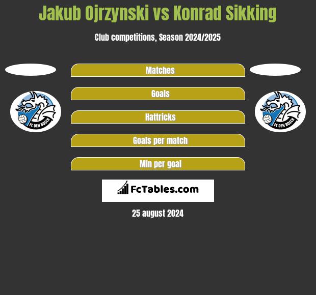 Jakub Ojrzynski vs Konrad Sikking h2h player stats