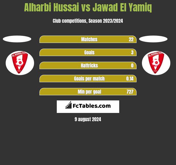 Alharbi Hussai vs Jawad El Yamiq h2h player stats