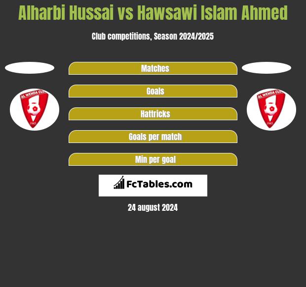 Alharbi Hussai vs Hawsawi Islam Ahmed h2h player stats