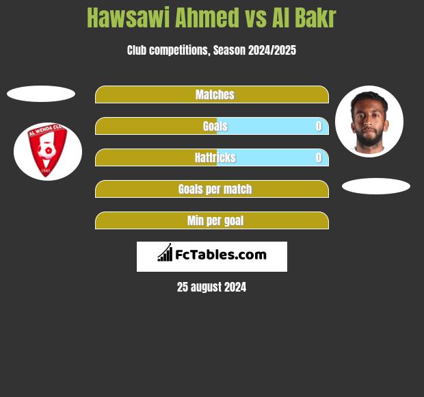 Hawsawi Ahmed vs Al Bakr h2h player stats