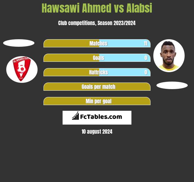 Hawsawi Ahmed vs Alabsi h2h player stats