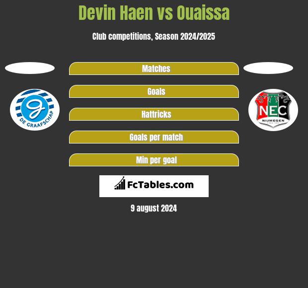 Devin Haen vs Ouaissa h2h player stats