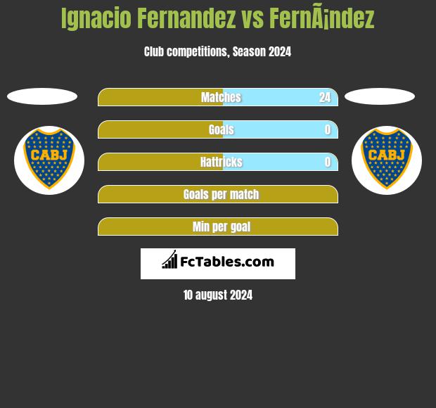 Ignacio Fernandez vs FernÃ¡ndez h2h player stats