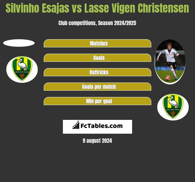 Silvinho Esajas vs Lasse Vigen Christensen h2h player stats