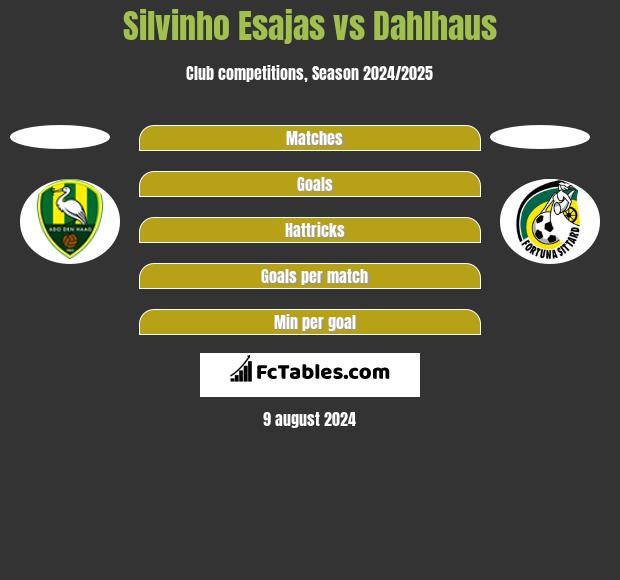 Silvinho Esajas vs Dahlhaus h2h player stats