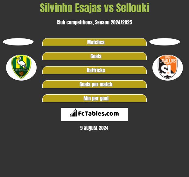 Silvinho Esajas vs Sellouki h2h player stats