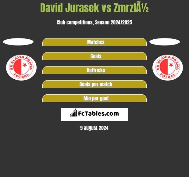 David Jurasek vs ZmrzlÃ½ h2h player stats