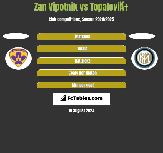 Zan Vipotnik vs TopaloviÄ‡ h2h player stats