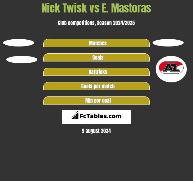 Nick Twisk vs E. Mastoras h2h player stats