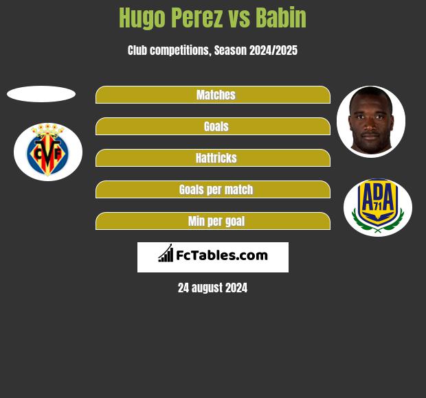 Hugo Perez vs Babin h2h player stats