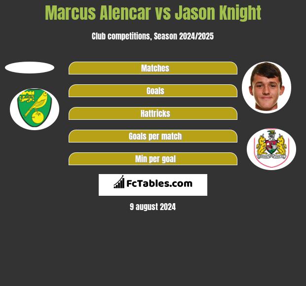 Marcus Alencar vs Jason Knight h2h player stats