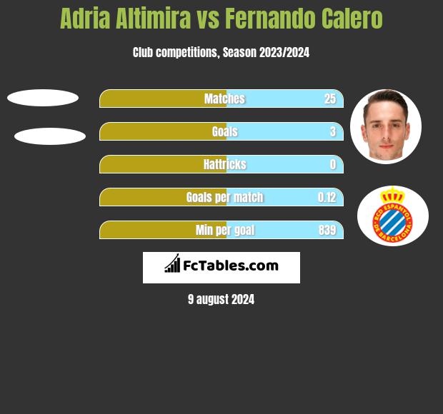 Adria Altimira vs Fernando Calero h2h player stats