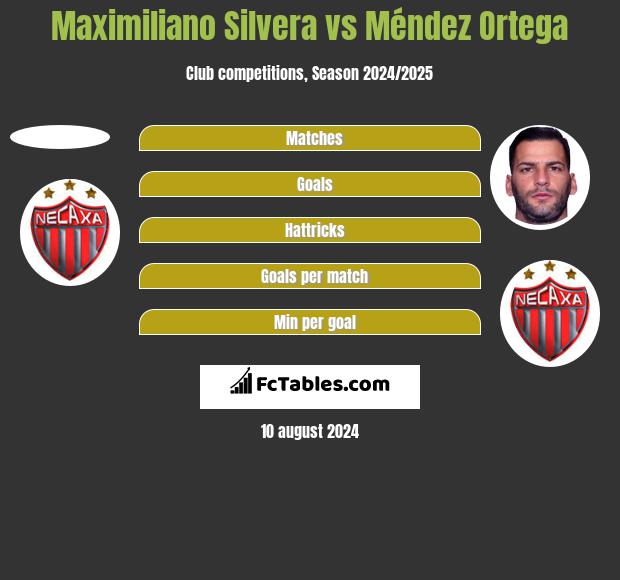 Maximiliano Silvera vs Méndez Ortega h2h player stats