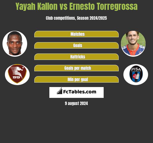 Yayah Kallon vs Ernesto Torregrossa h2h player stats