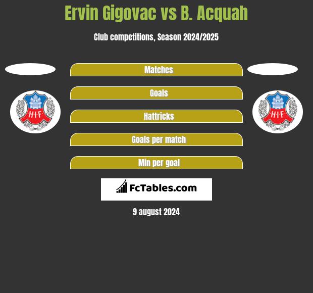 Ervin Gigovac vs B. Acquah h2h player stats