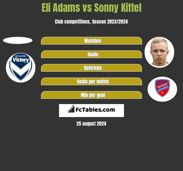 Eli Adams vs Sonny Kittel h2h player stats