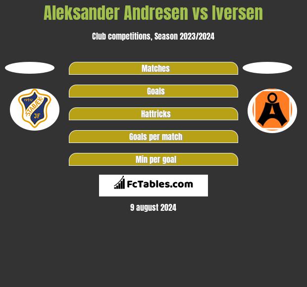 Aleksander Andresen vs Iversen h2h player stats