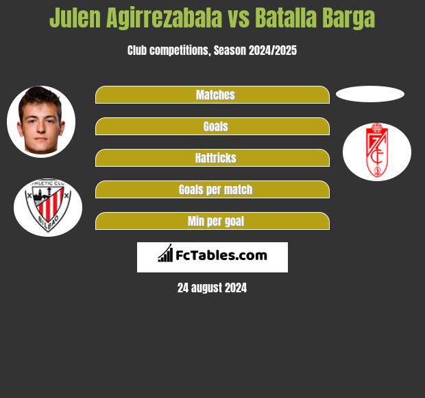 Julen Agirrezabala vs Batalla Barga h2h player stats