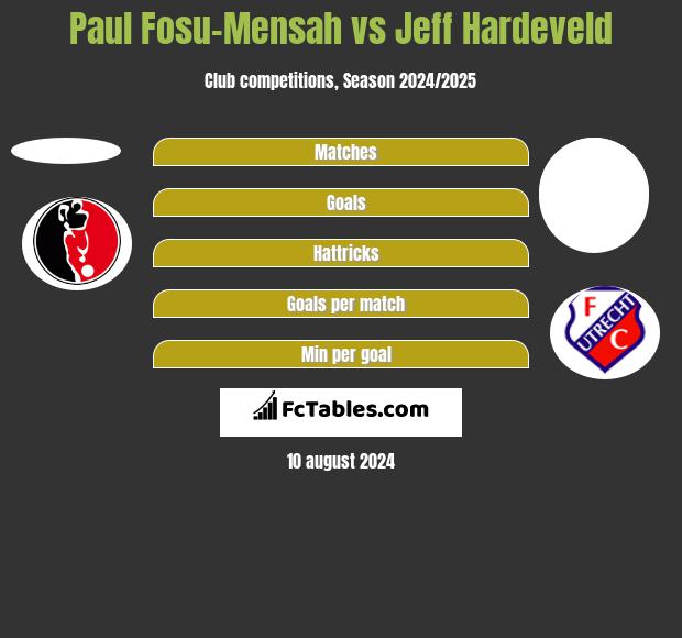 Paul Fosu-Mensah vs Jeff Hardeveld h2h player stats