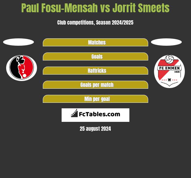 Paul Fosu-Mensah vs Jorrit Smeets h2h player stats