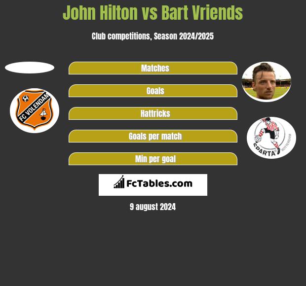 John Hilton vs Bart Vriends h2h player stats