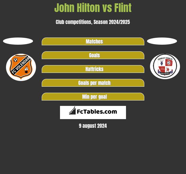 John Hilton vs Flint h2h player stats