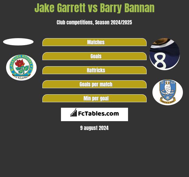 Jake Garrett vs Barry Bannan h2h player stats