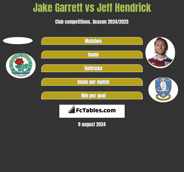 Jake Garrett vs Jeff Hendrick h2h player stats