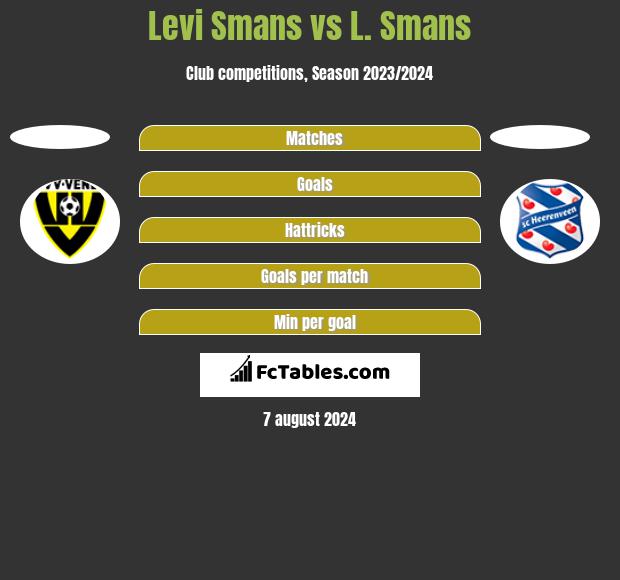 Levi Smans vs L. Smans h2h player stats