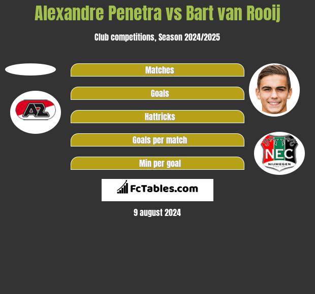 Alexandre Penetra vs Bart van Rooij h2h player stats