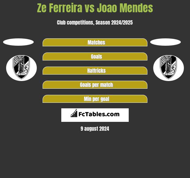 Ze Ferreira vs Joao Mendes h2h player stats