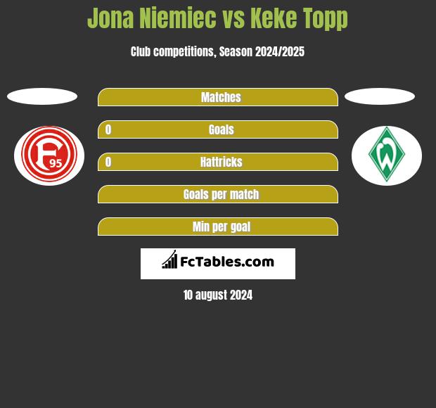 Jona Niemiec vs Keke Topp h2h player stats