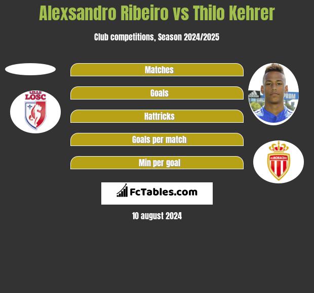 Alexsandro Ribeiro vs Thilo Kehrer h2h player stats