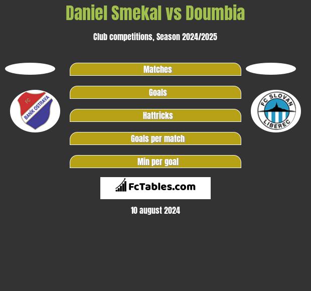 Daniel Smekal vs Doumbia h2h player stats