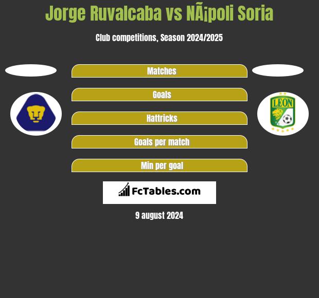 Jorge Ruvalcaba vs NÃ¡poli Soria h2h player stats