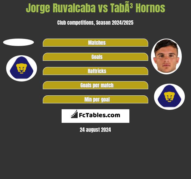 Jorge Ruvalcaba vs TabÃ³ Hornos h2h player stats