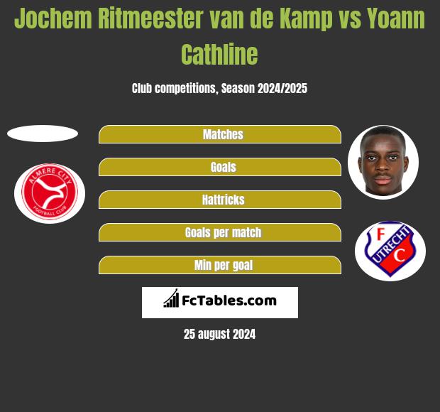 Jochem Ritmeester van de Kamp vs Yoann Cathline h2h player stats