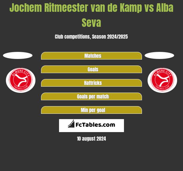 Jochem Ritmeester van de Kamp vs Alba Seva h2h player stats