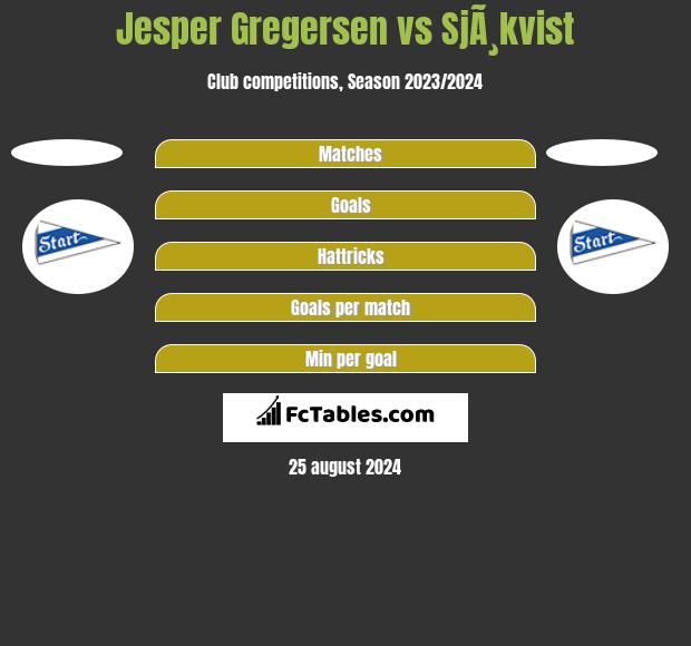 Jesper Gregersen vs SjÃ¸kvist h2h player stats