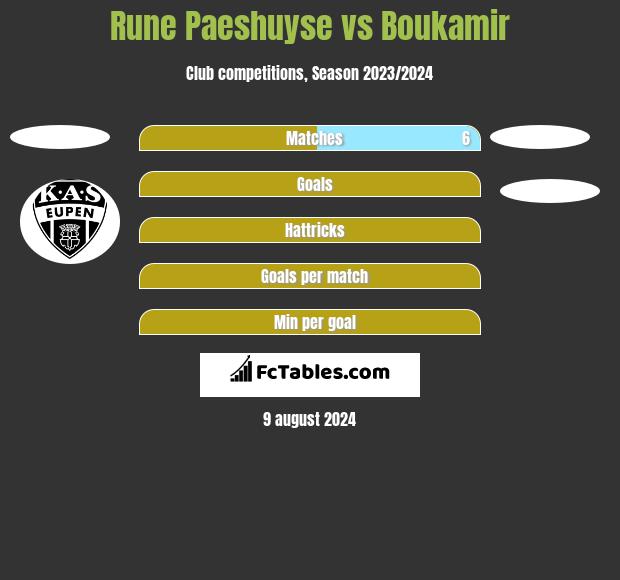 Rune Paeshuyse vs Boukamir h2h player stats