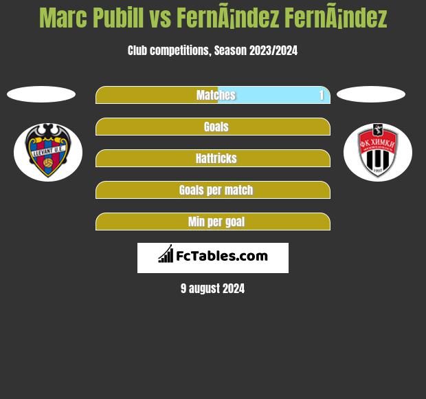 Marc Pubill vs FernÃ¡ndez FernÃ¡ndez h2h player stats