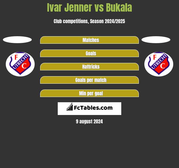 Ivar Jenner vs Bukala h2h player stats