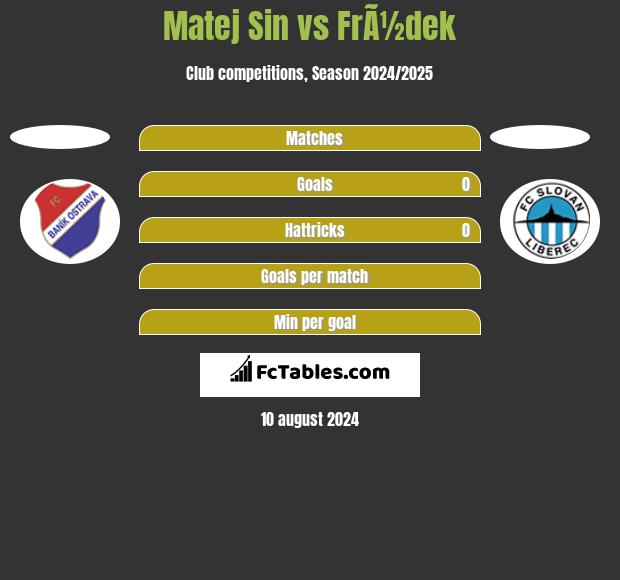 Matej Sin vs FrÃ½dek h2h player stats