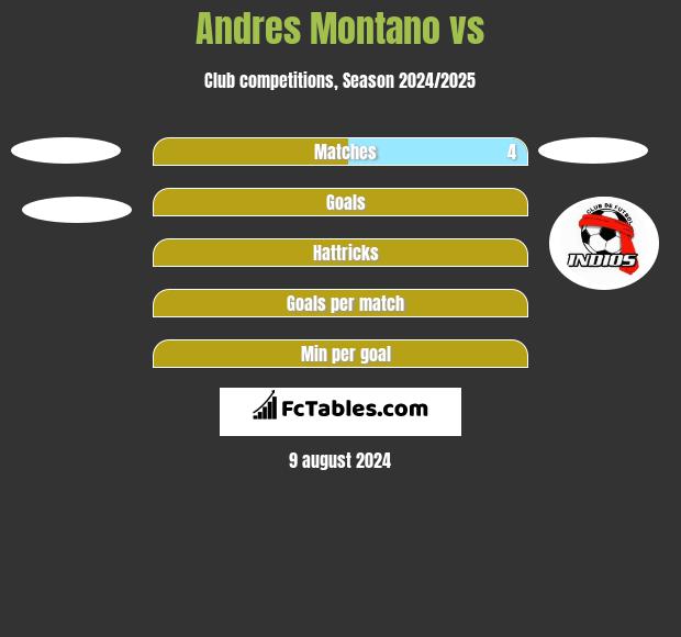 Andres Montano vs  h2h player stats