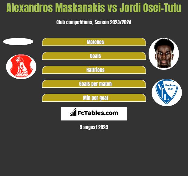 Alexandros Maskanakis vs Jordi Osei-Tutu h2h player stats