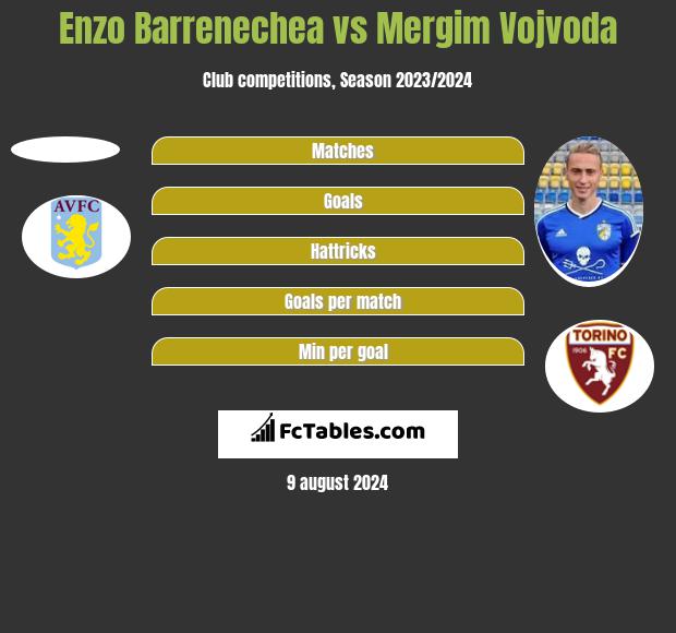 Enzo Barrenechea vs Mergim Vojvoda h2h player stats