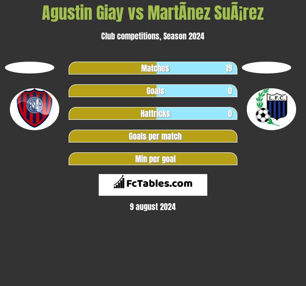 Agustin Giay vs MartÃ­nez SuÃ¡rez h2h player stats