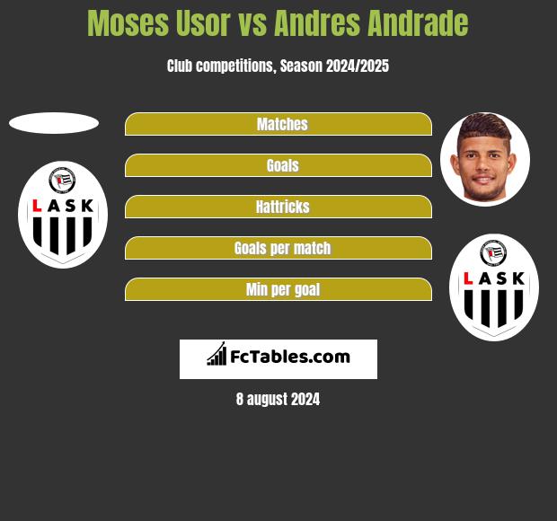 Moses Usor vs Andres Andrade h2h player stats