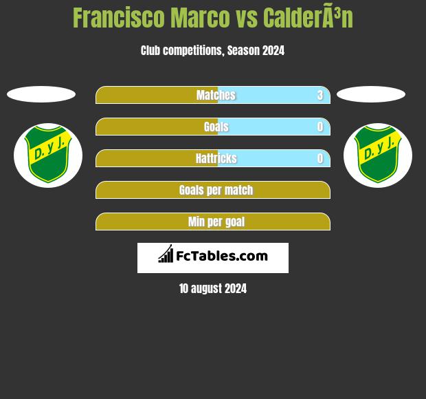 Francisco Marco vs CalderÃ³n h2h player stats