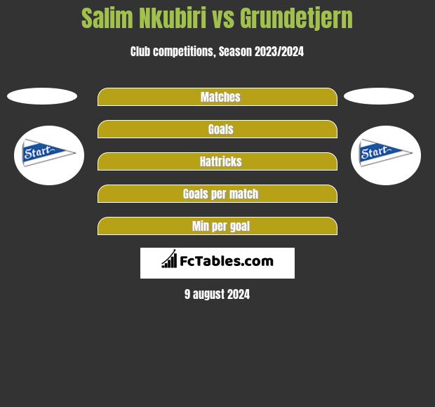 Salim Nkubiri vs Grundetjern h2h player stats